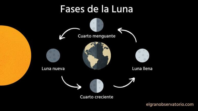 Luna Rosa 2026: Qué es y Cuándo Verla (Guía de Observación)